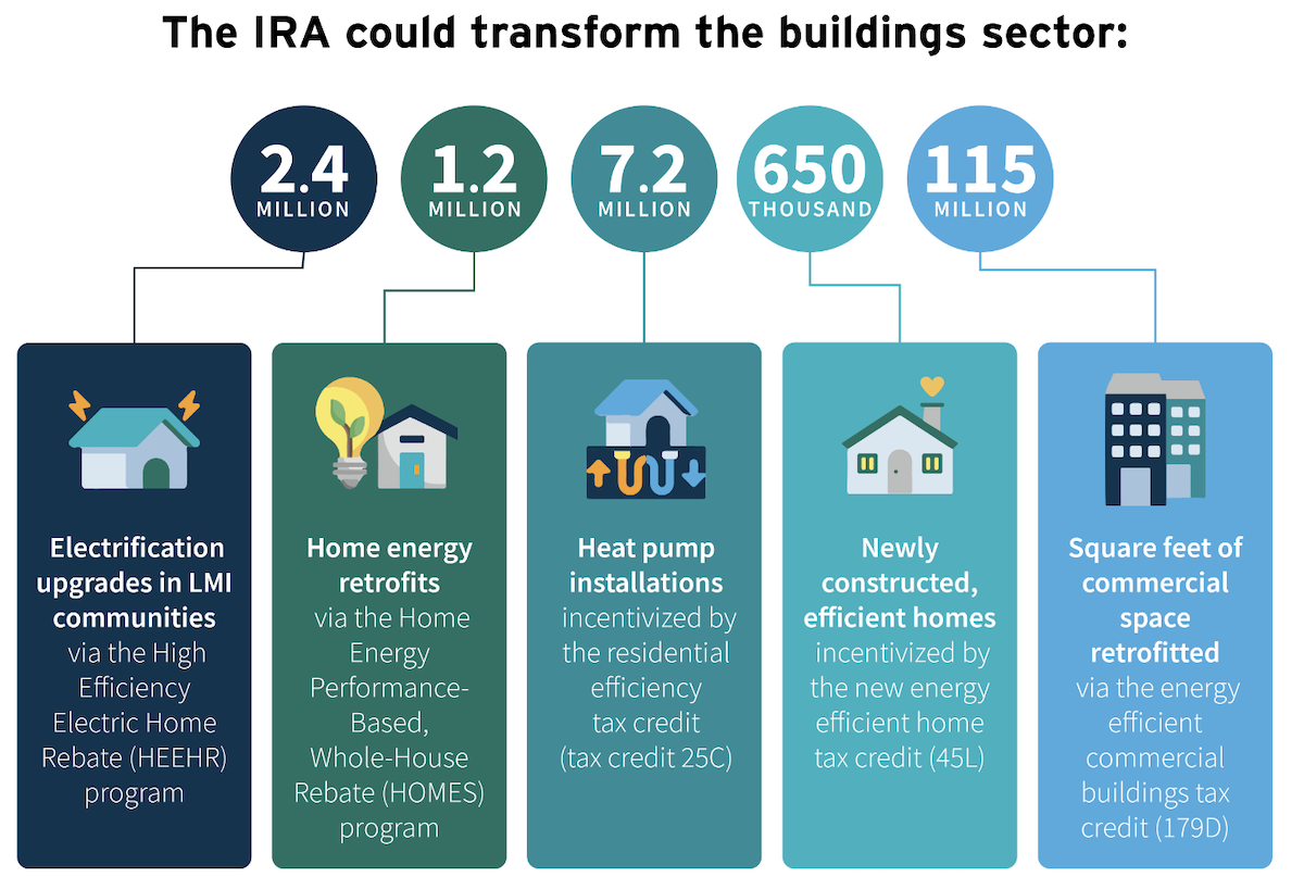 preparing-as-a-remodeler-for-the-inflation-reduction-act-model-remodel