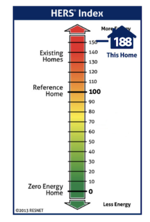 hers index score