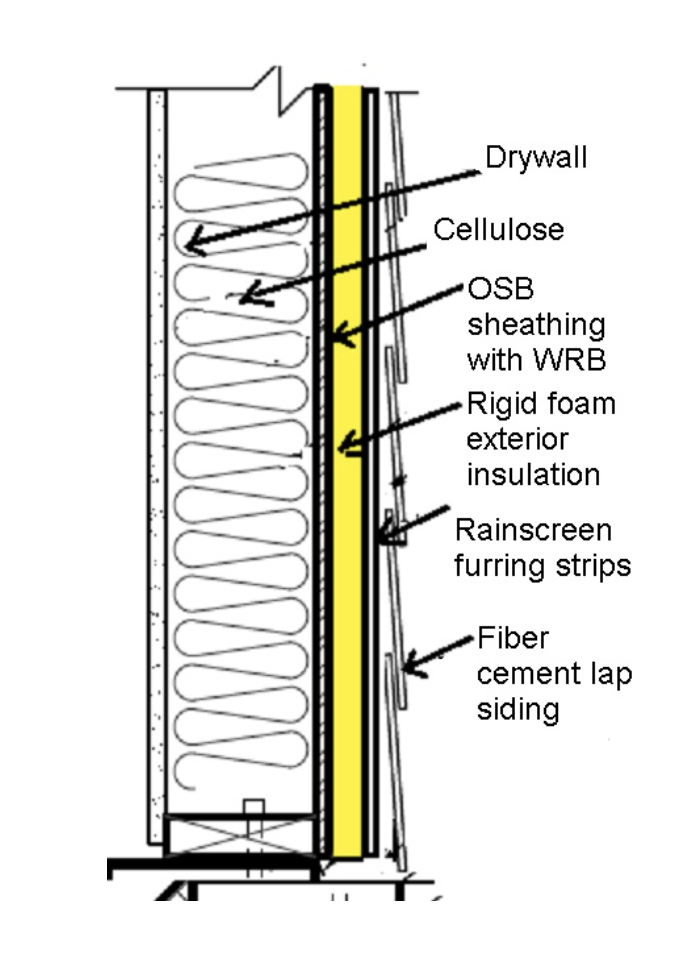 continuous exterior insulation
