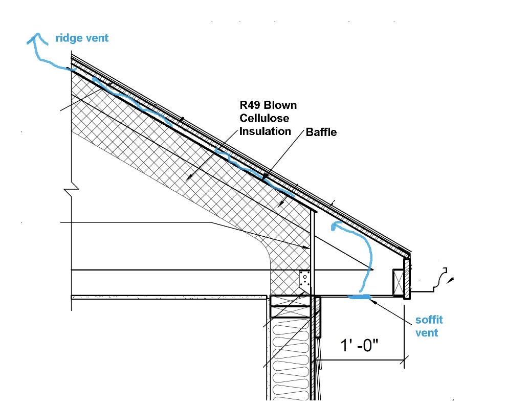 vented or not vented ceiling